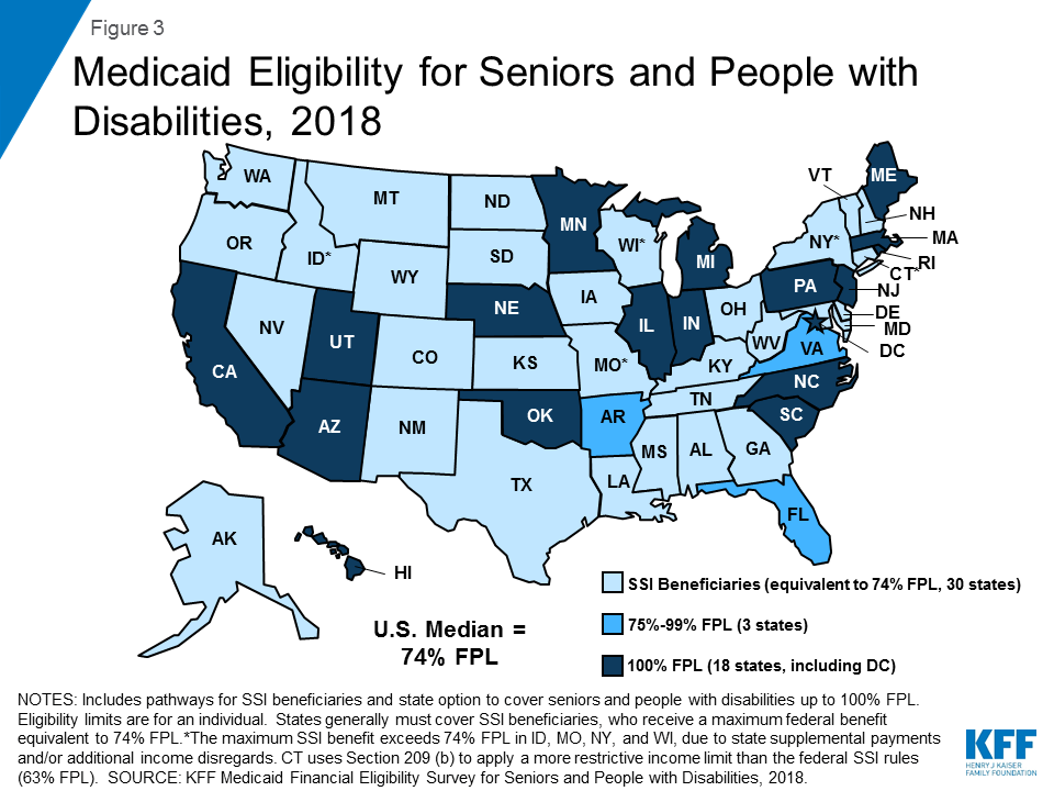Medicaid Financial Eligibility for Seniors and People with Disabilities