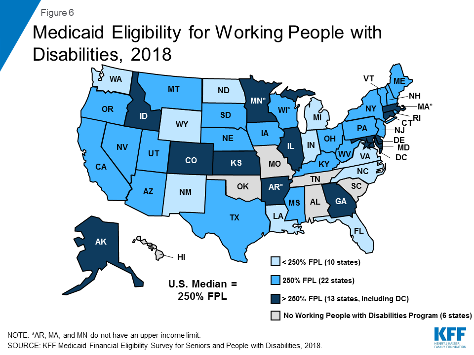 250 Working Disabled Program Premium Chart