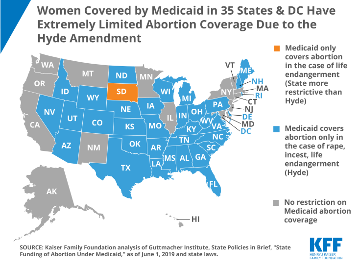Women on Medicaid in 35 States & DC Have Extremely Limited Abortion Coverage Due to the Hyde Amendment
