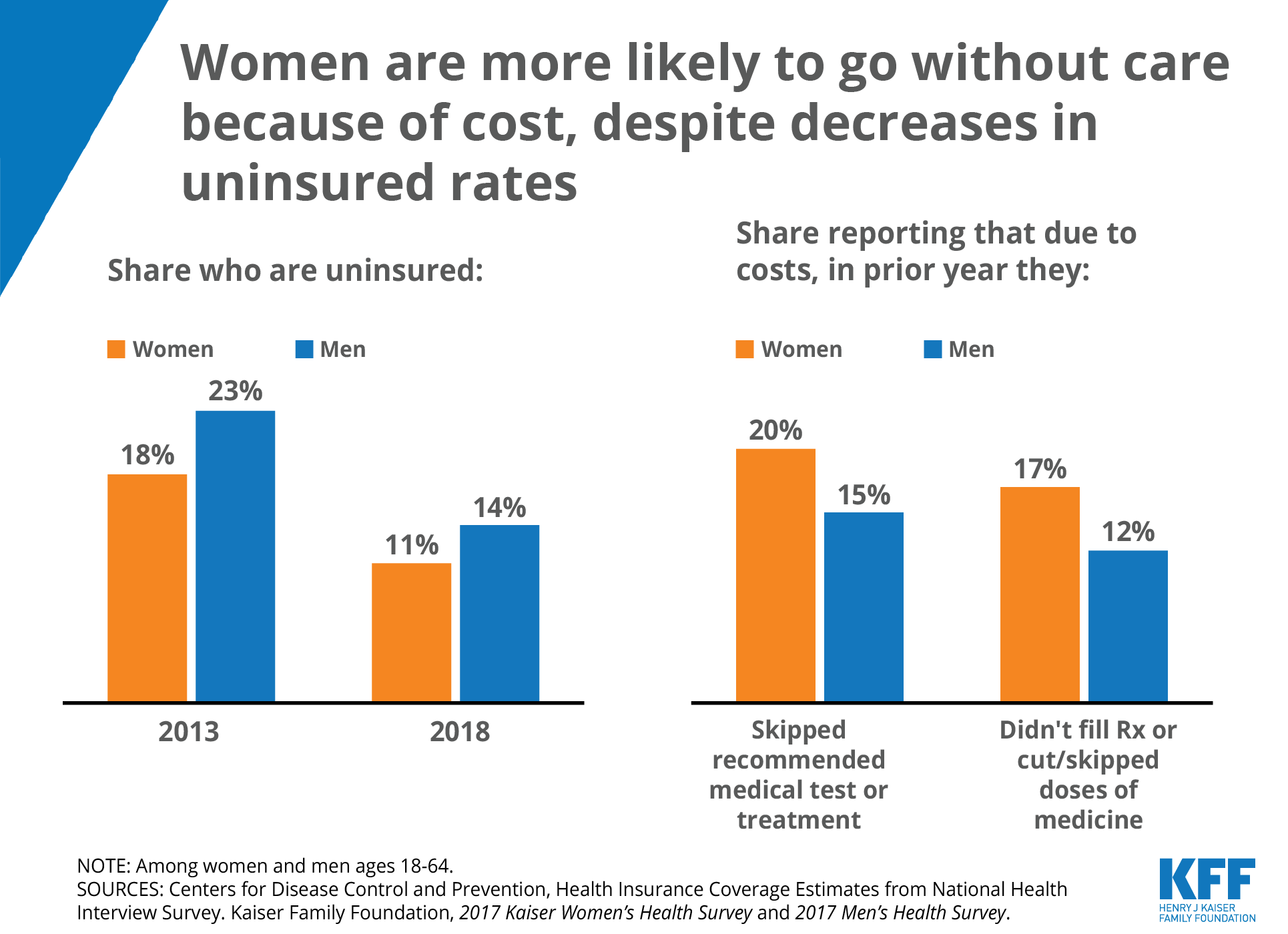Visualizing Health Policy Barriers to Care Experienced by Women in the