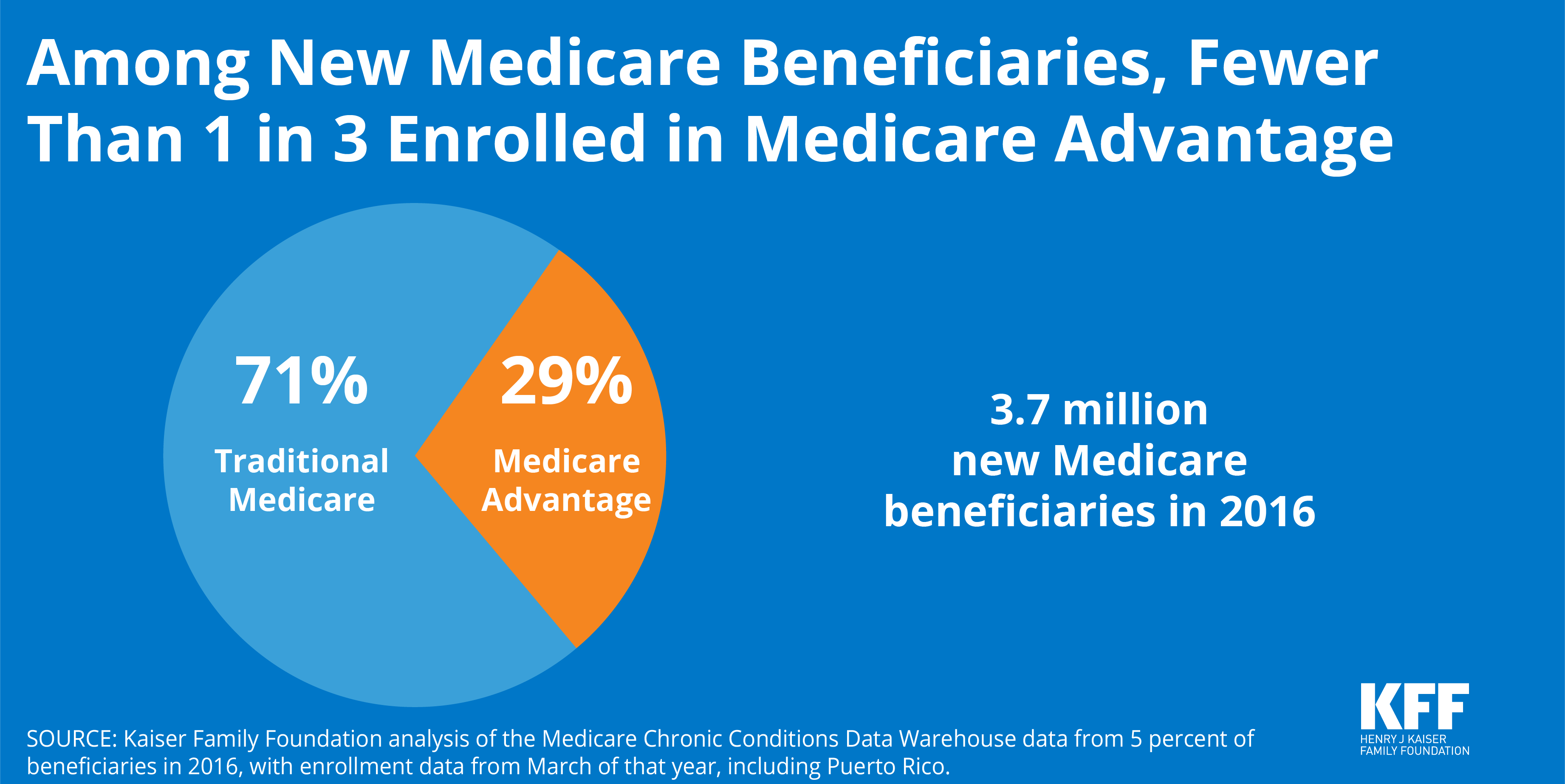 Paul B Insurance Medicare Advantage Agent Huntington