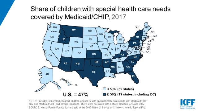Medicaid S Role For Children With Special Health Care Needs A Look At Eligibility Services And Spending Kff