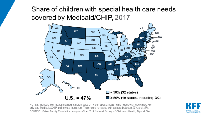 share of children with special health care needs covered ...