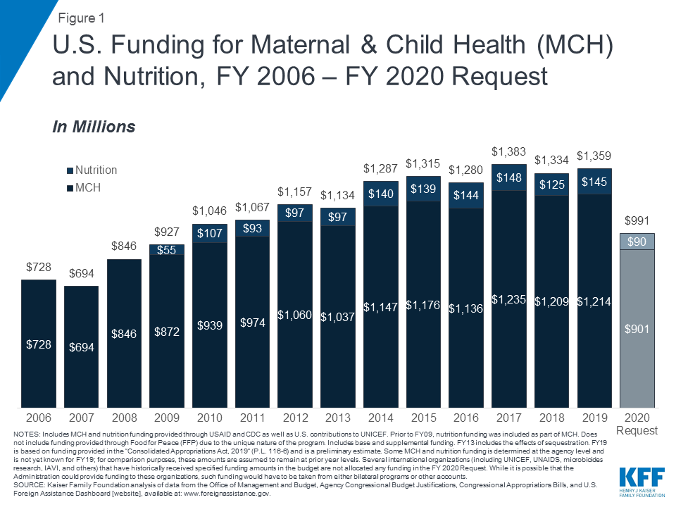 Fy 2006 Military Pay Chart