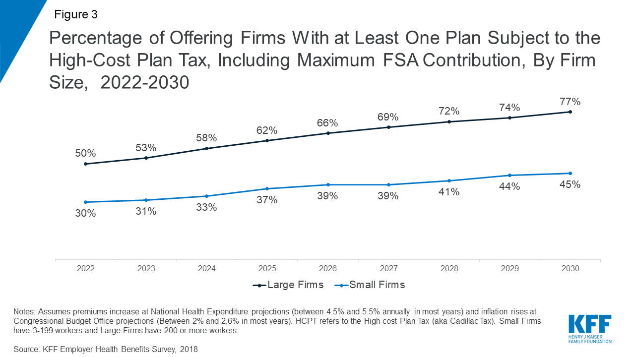 Max Fsa Contribution 2025