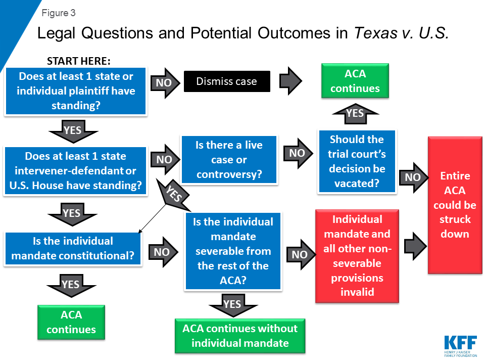 Aca Timeline Chart