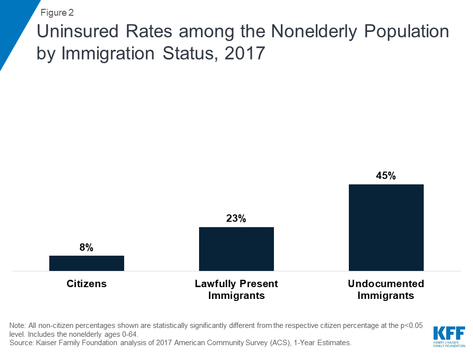 illegal immigrants make money for the us