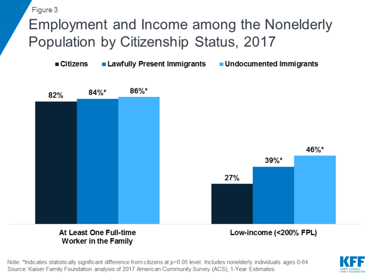 Health Coverage and Care of Undocumented Immigrants  The Henry J