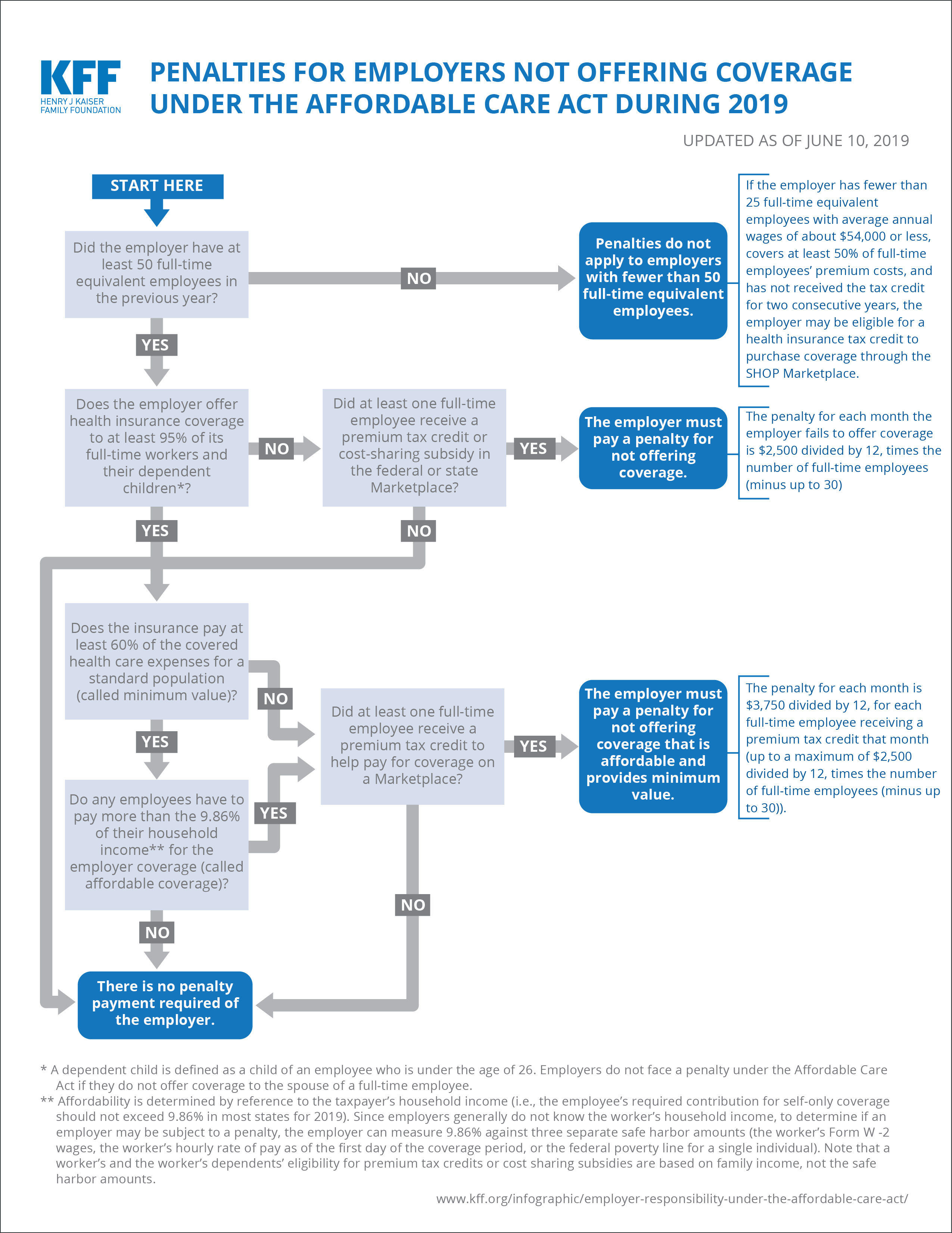 Employer Responsibility Under the Affordable Care Act KFF