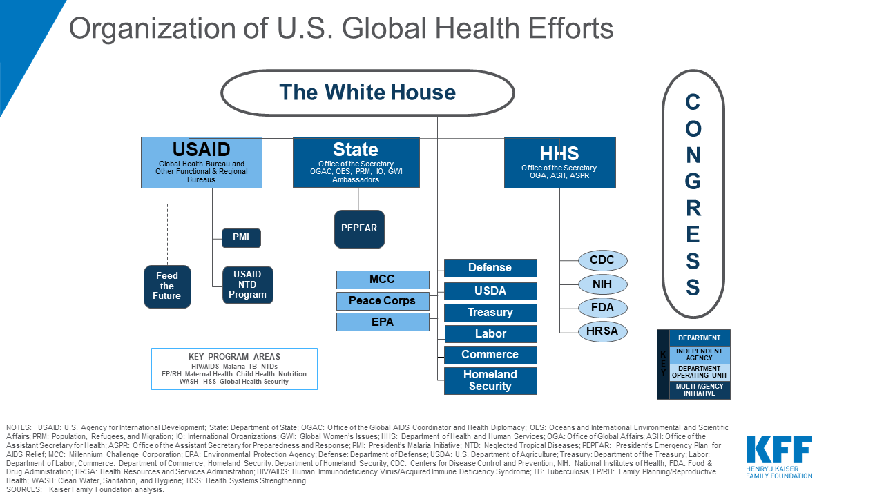 Usaid Organizational Chart