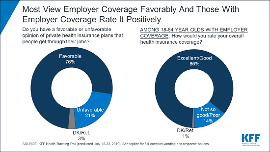 View Employer