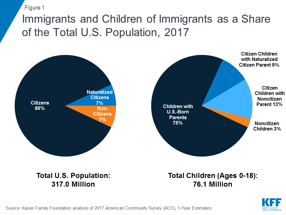 Uscis Poverty Guidelines 2019 Chart