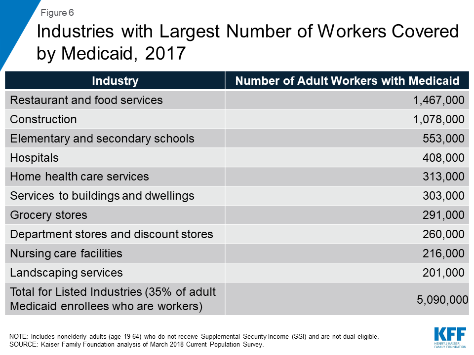 Ohio Snap Income Guidelines Chart 2018