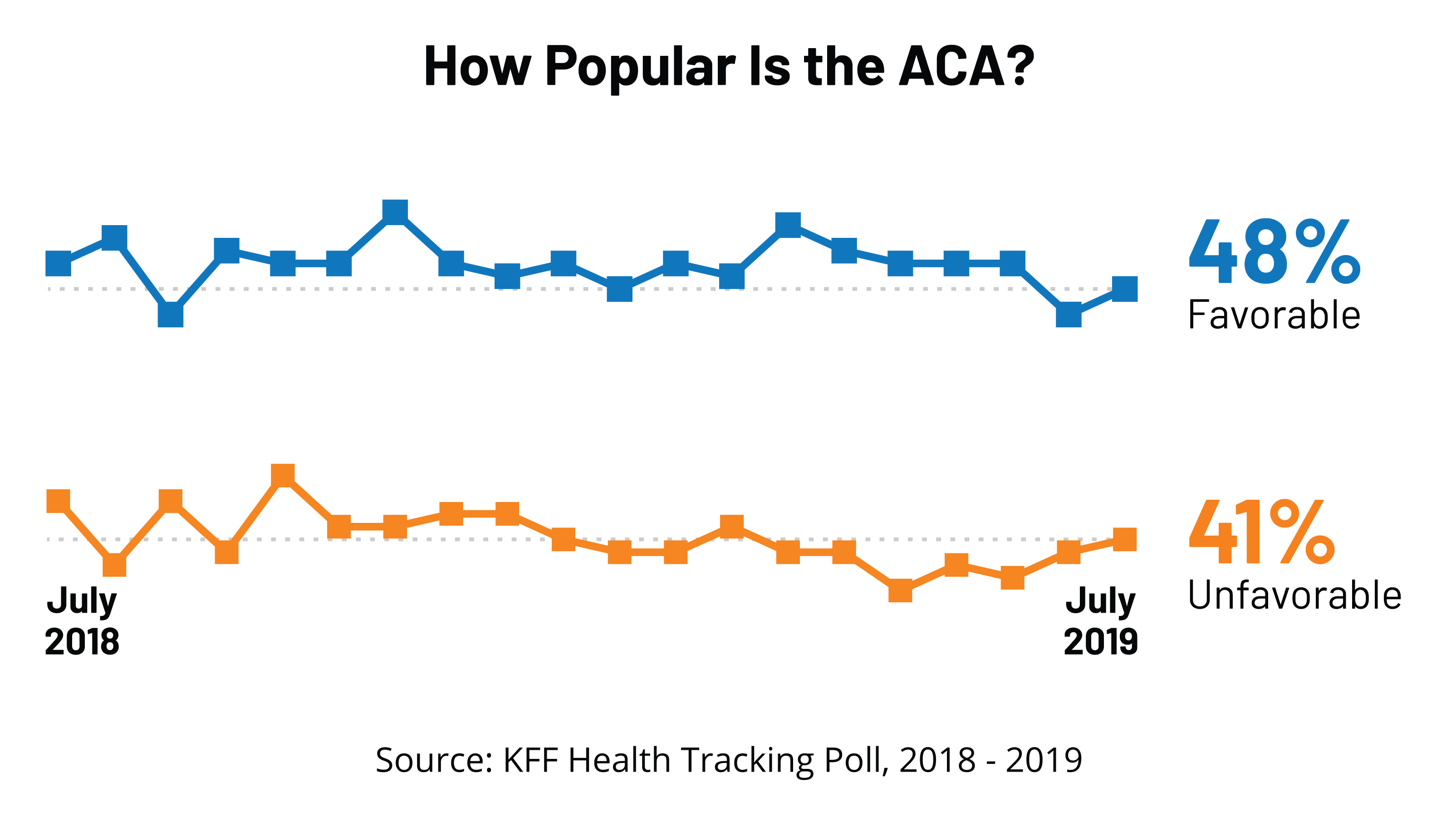 Some Of Possible Changes To Affordable >> Health Reform The Henry J Kaiser Family Foundation Some Of Possible Changes To Affordable >> Health Reform The Henry J Kaiser Family Foundation
