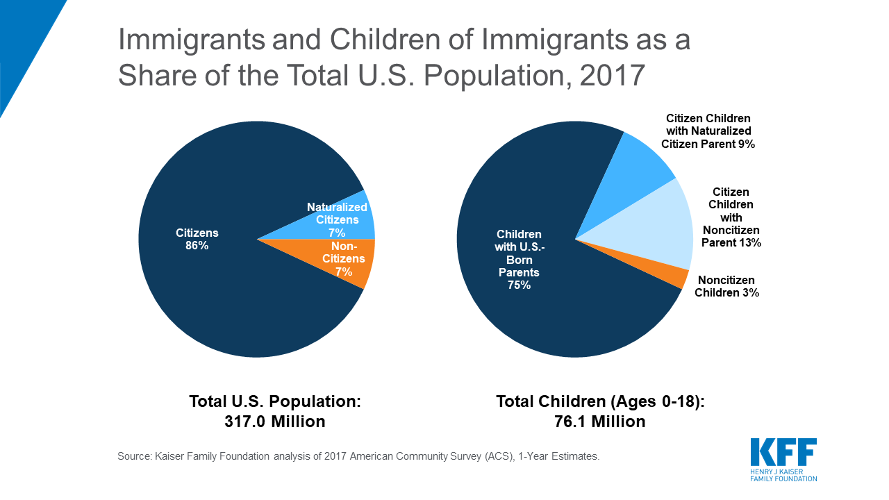 can resident aliens get medicare