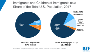 Public Charge Children - Immigrant Status