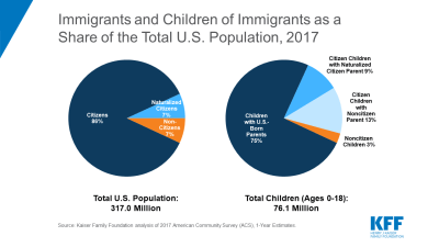 Public Charge Children - Immigrant Status