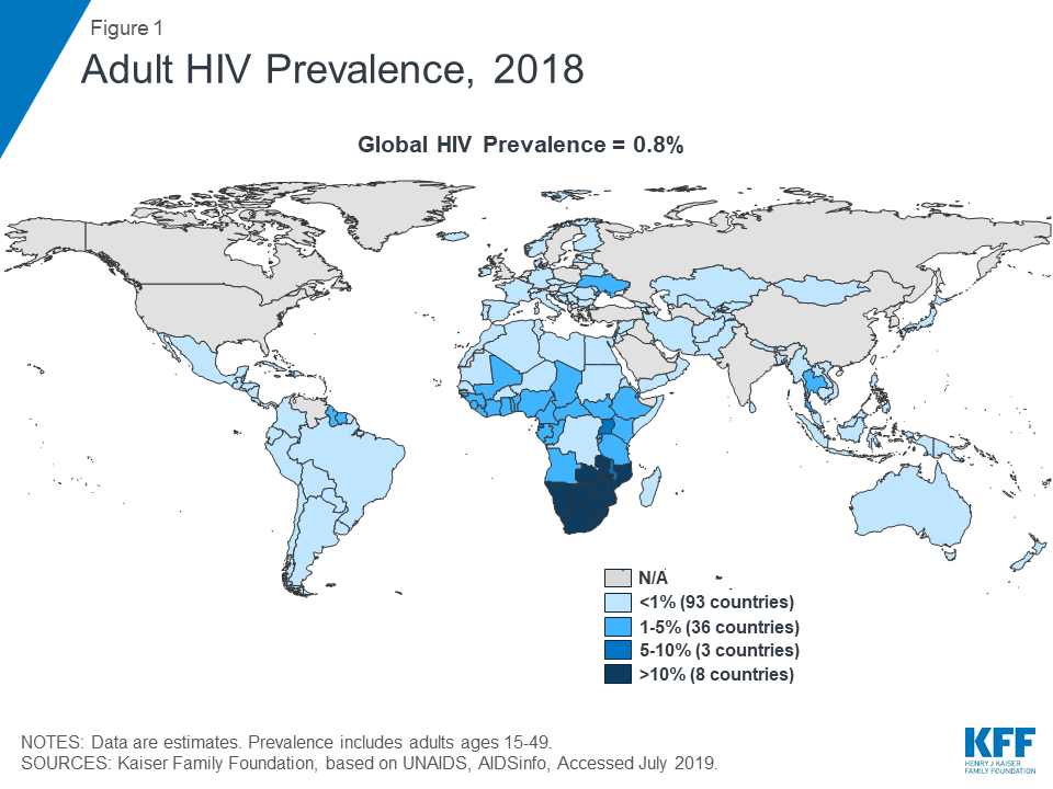 Hiv Chart 2018