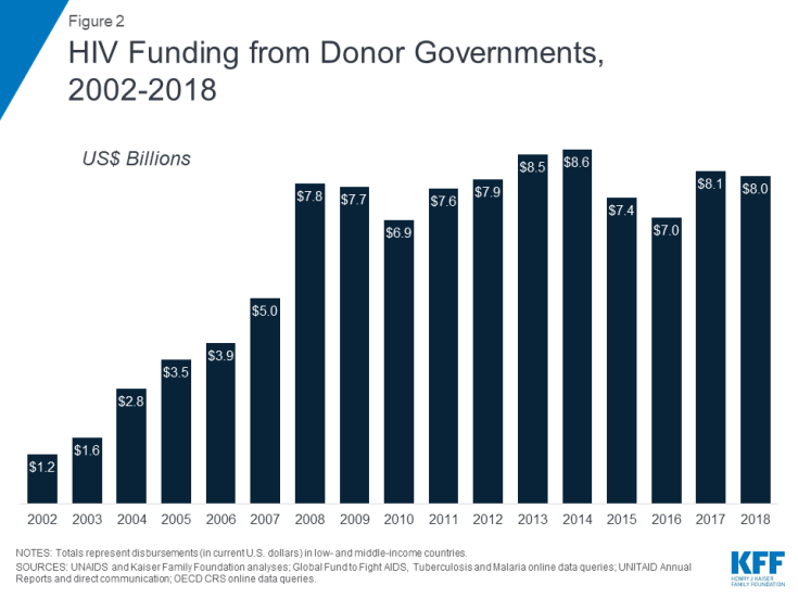 Aids 2025 Abstraction