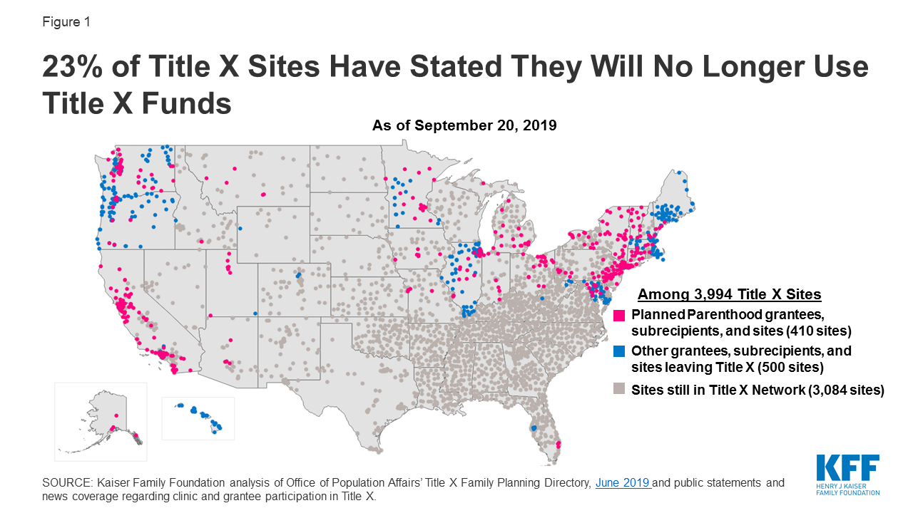 Planned Parenthood Funding Chart