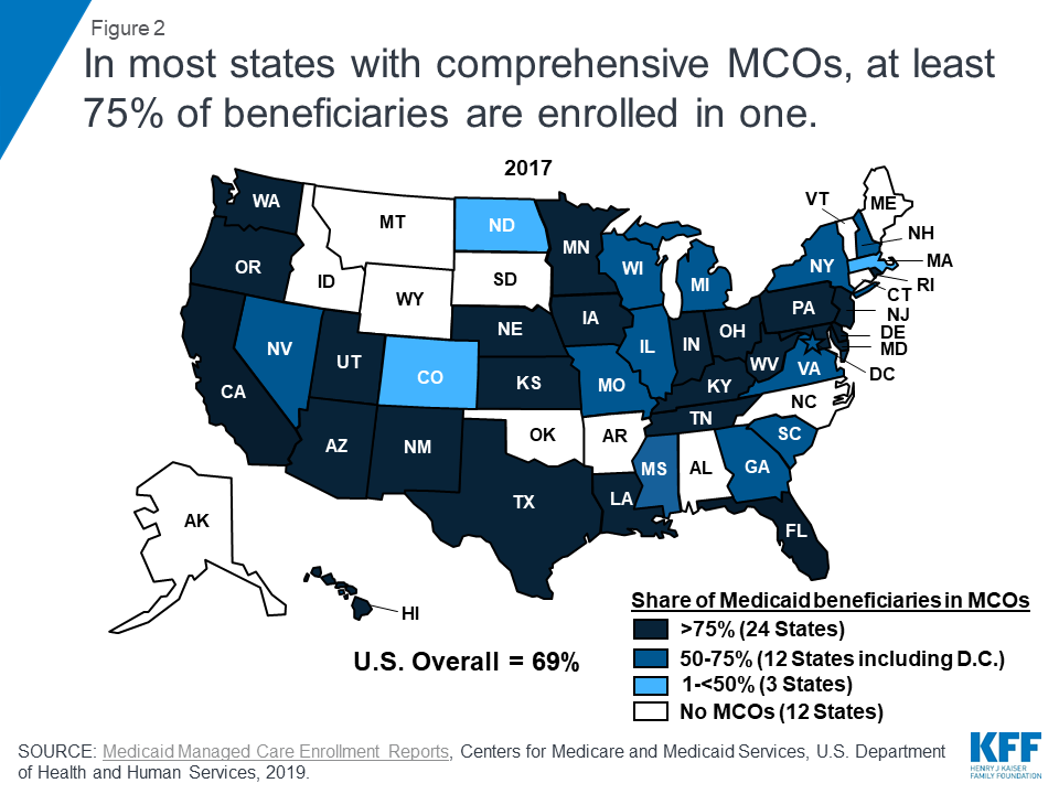 medicaid managed care states figure know things mcos comprehensive enrolled beneficiaries least most