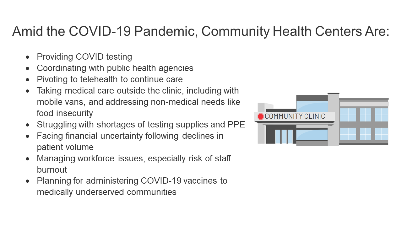 Community Health Centers’ Role in Delivering Care to the Nation’s 
