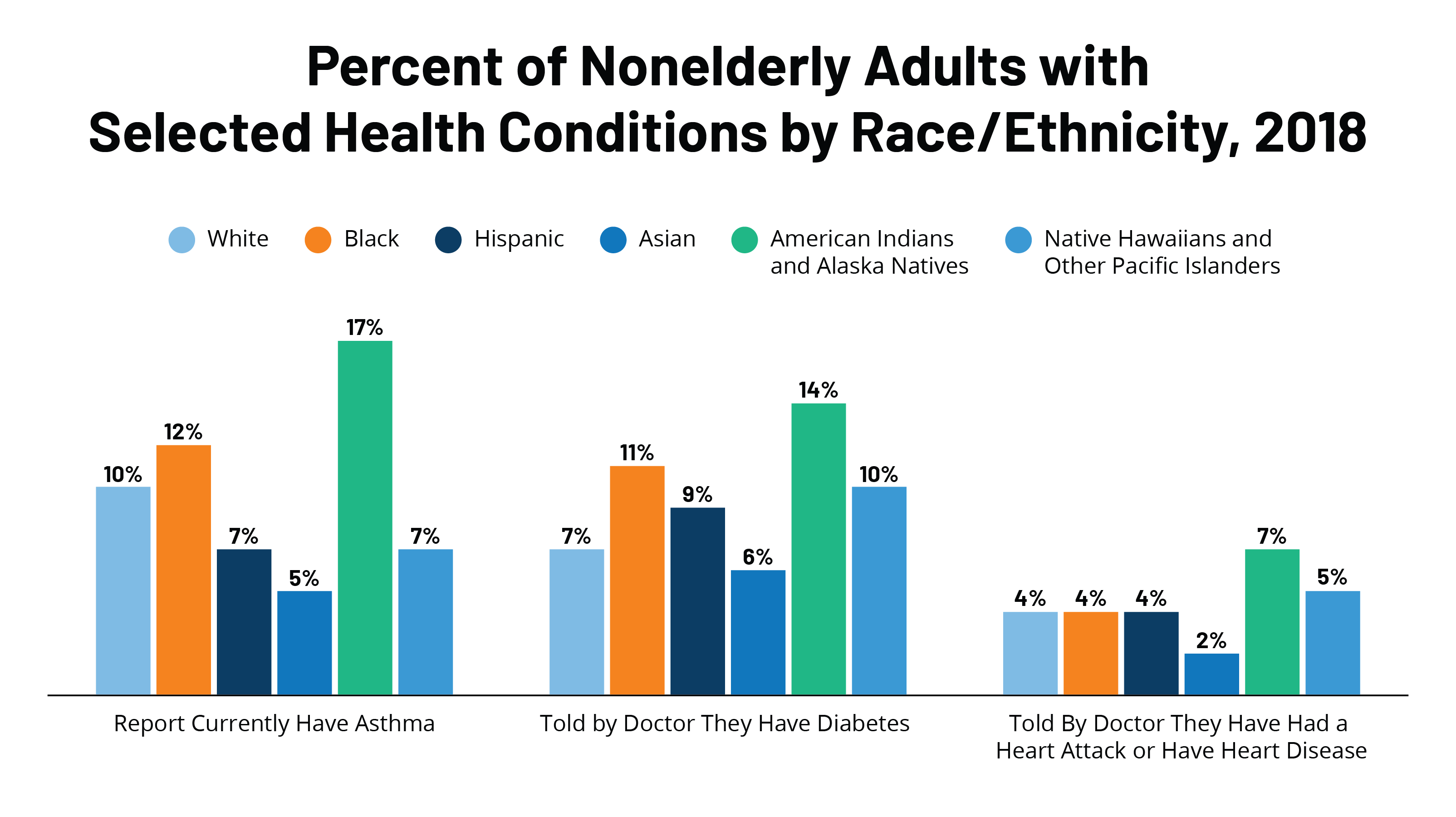 Prevalence of the religious beliefs about health by race and ethnicity.