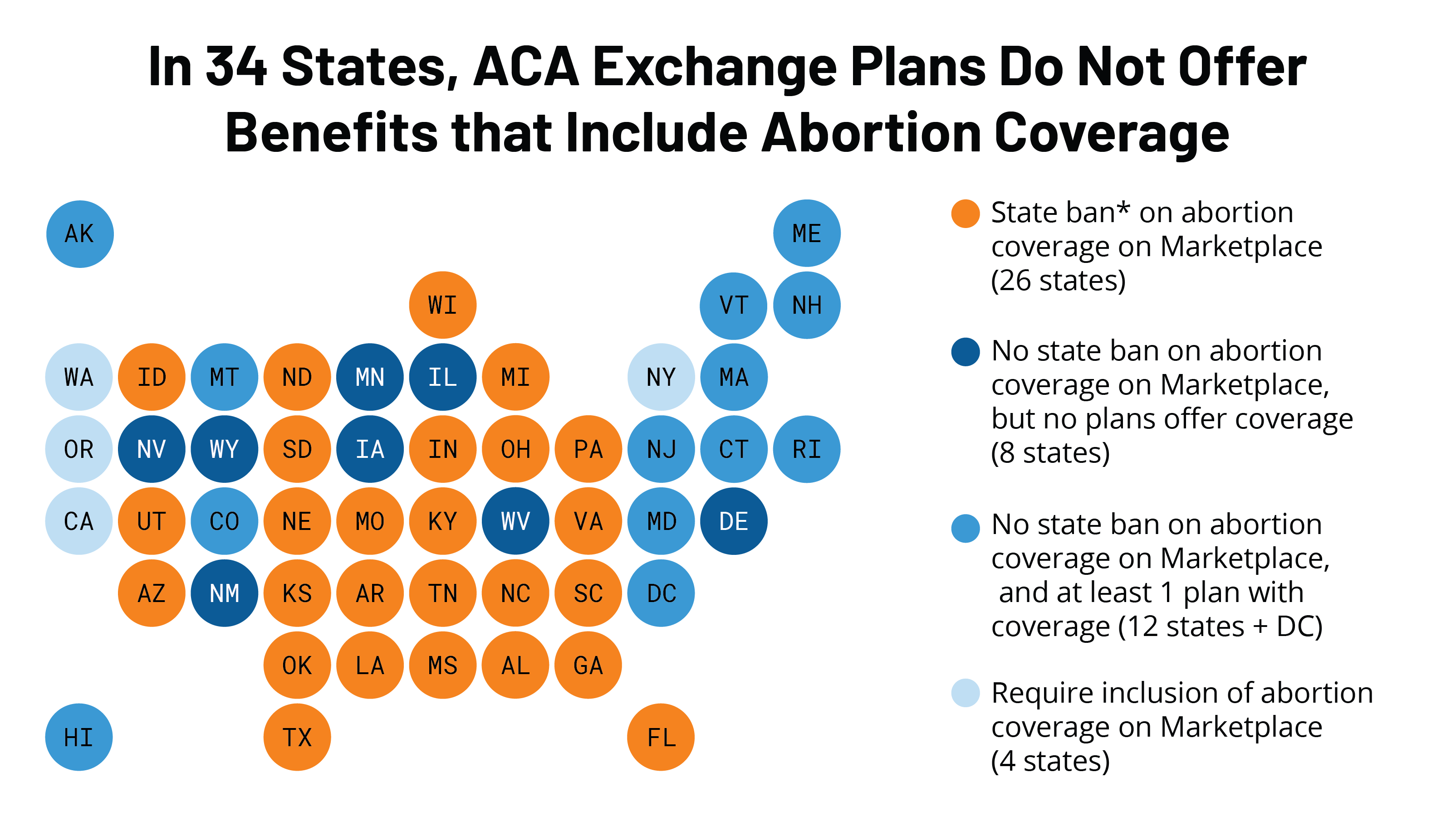 Coverage For Abortion Services In Medicaid Marketplace Plans And Private Plans Kff