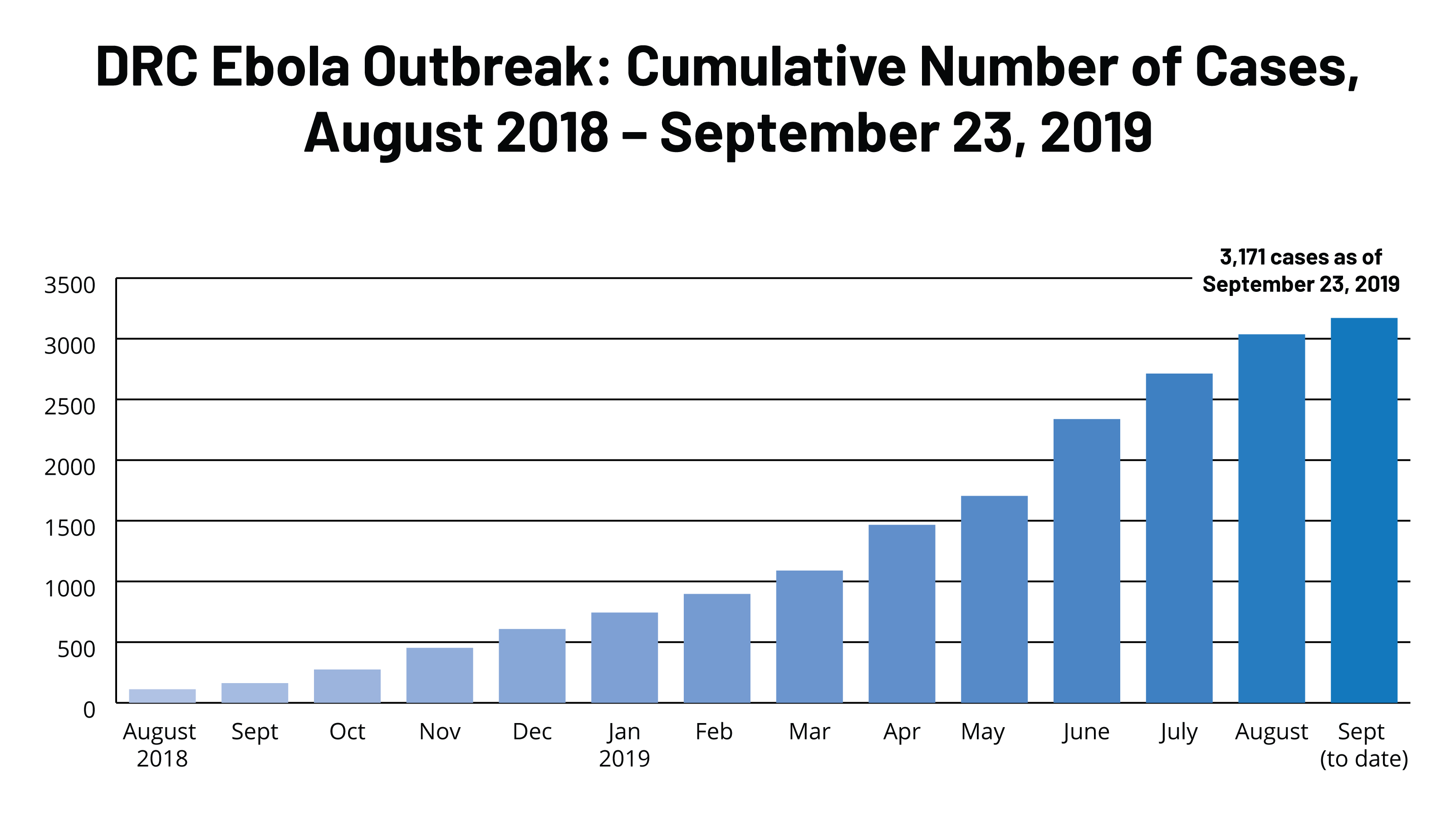 The Current Ebola Outbreak and the U.S. Role: An Explainer | The Henry J. Kaiser Family Foundation