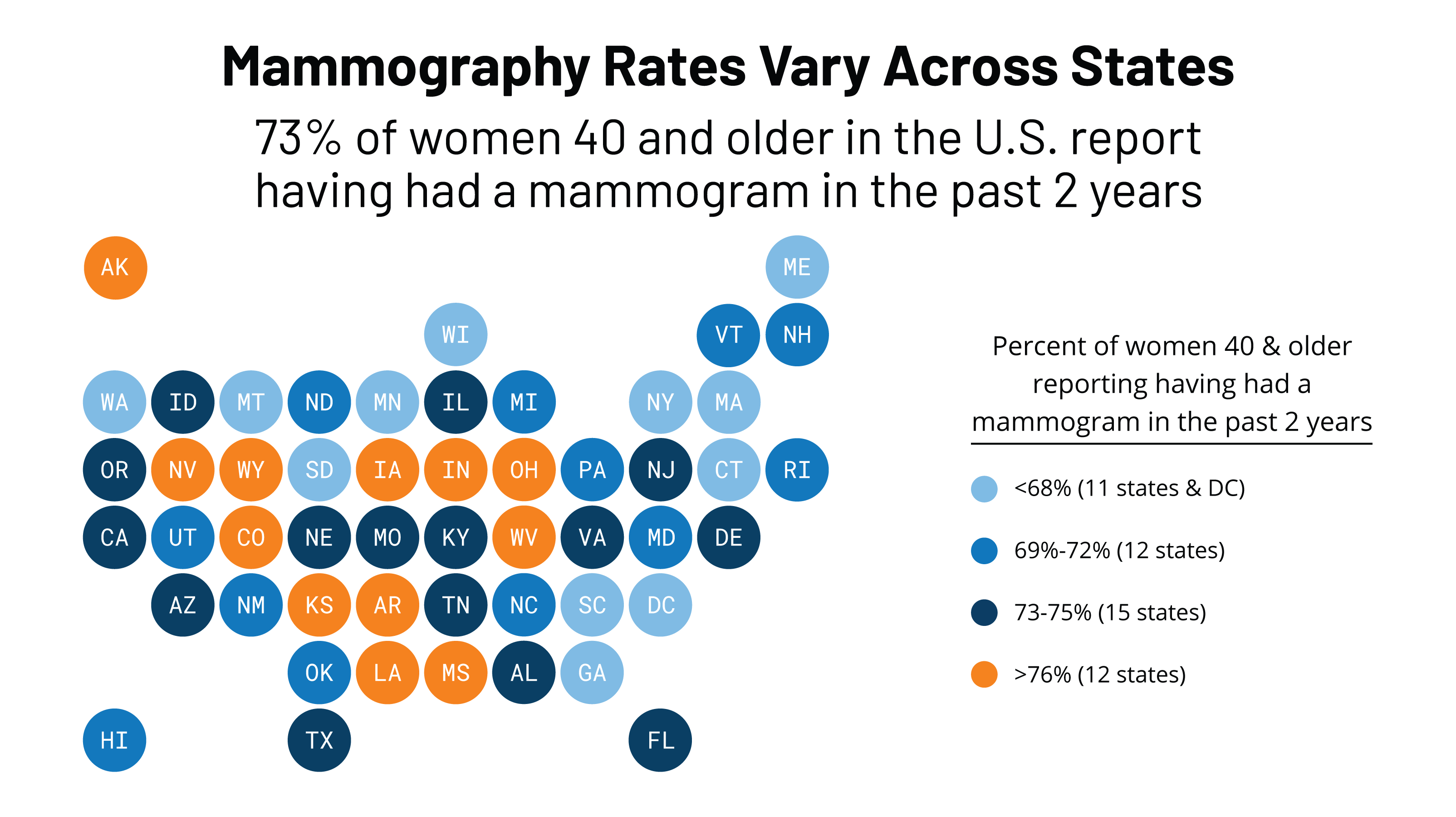 Percent Of Women With Breast Cancer