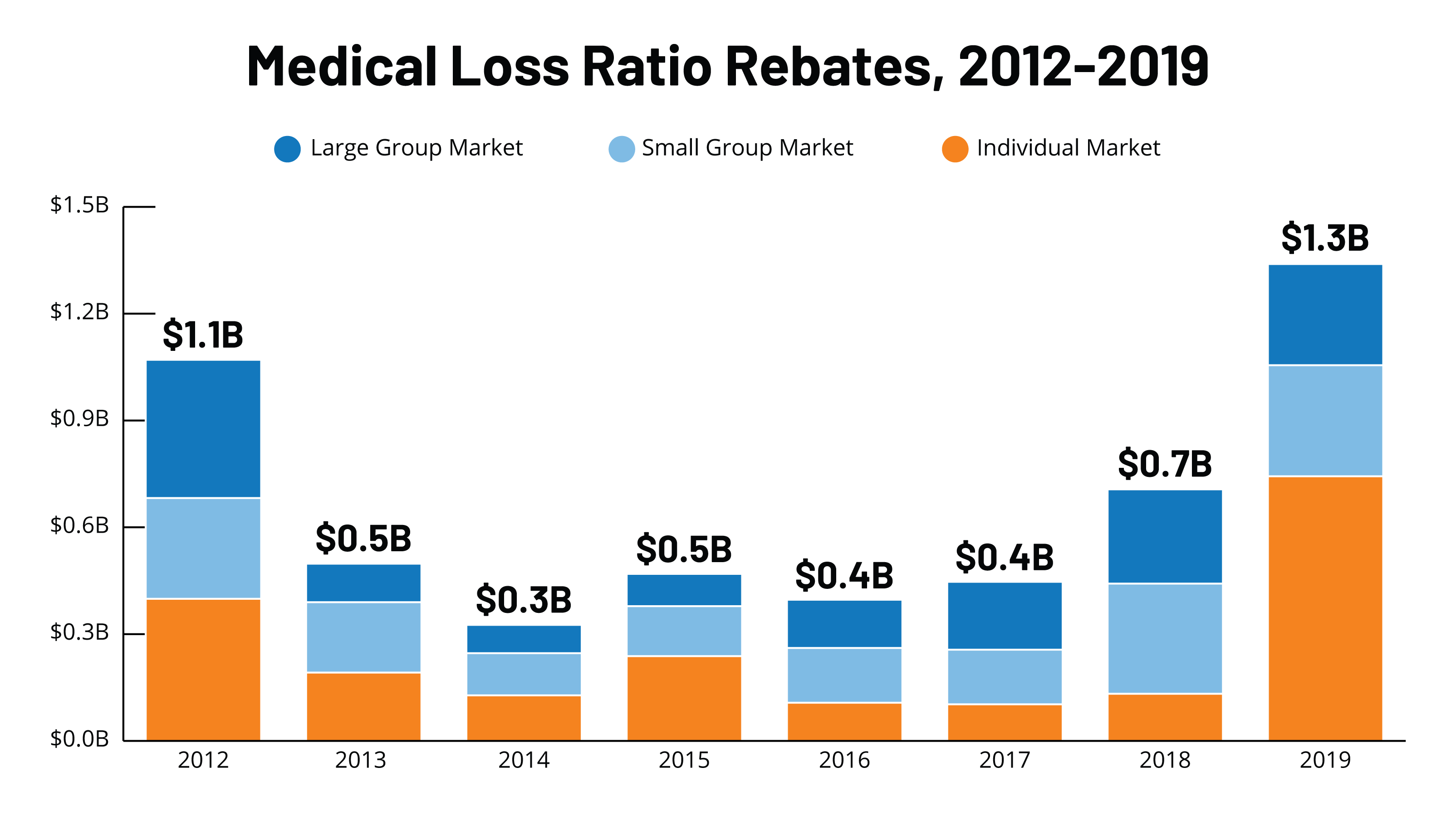 feature-image-medical-loss-ratio-rebates-1-2-kff