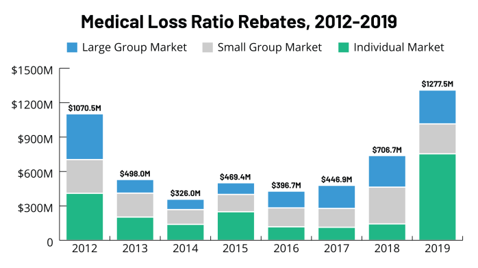 feature-image-medical-loss-ratio-rebates-1-kff
