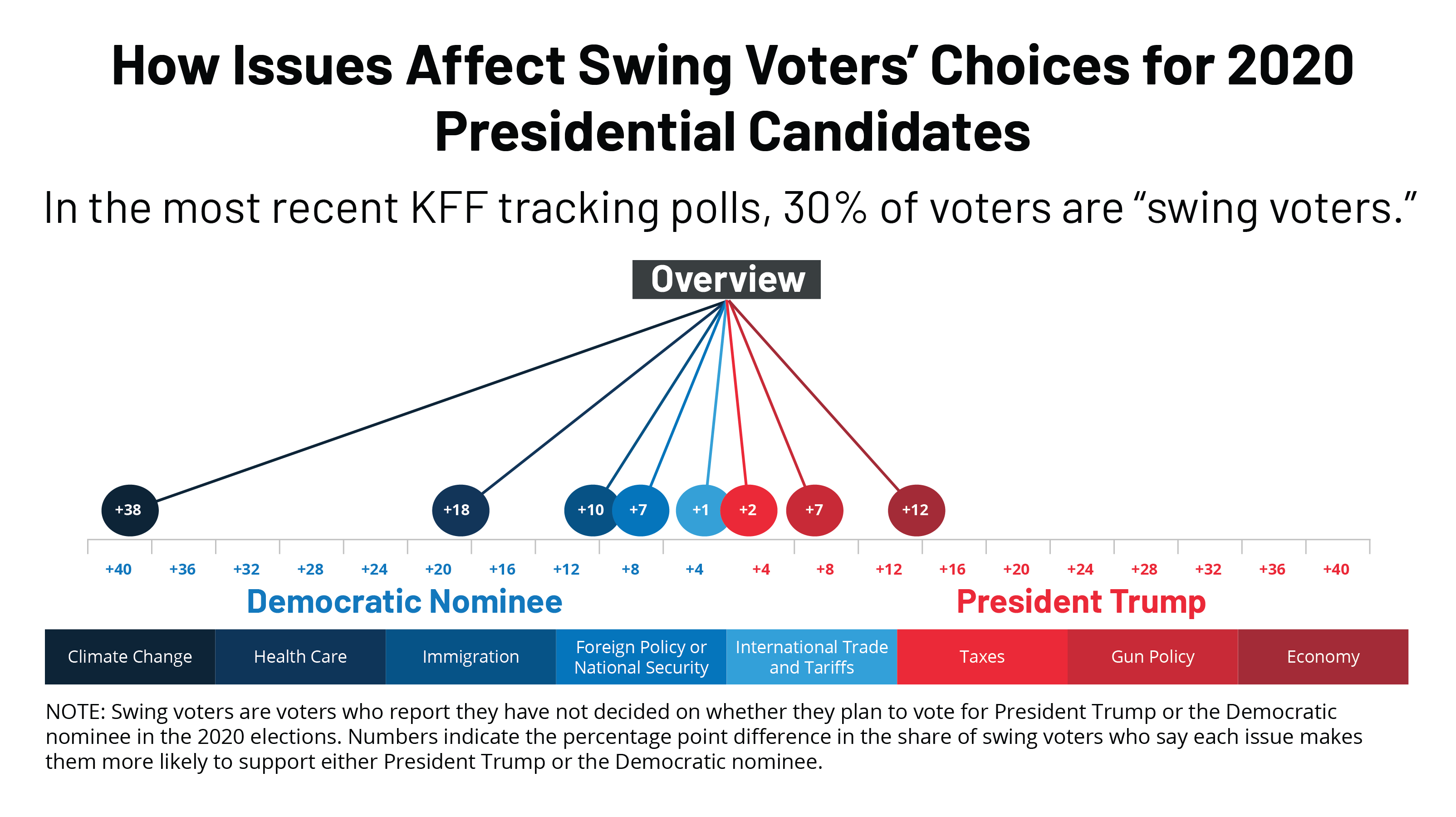 Wisconsin Candidate Comparison Chart