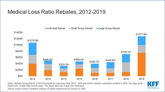 private-insurers-are-expected-to-pay-a-record-of-at-least-1-3-billion