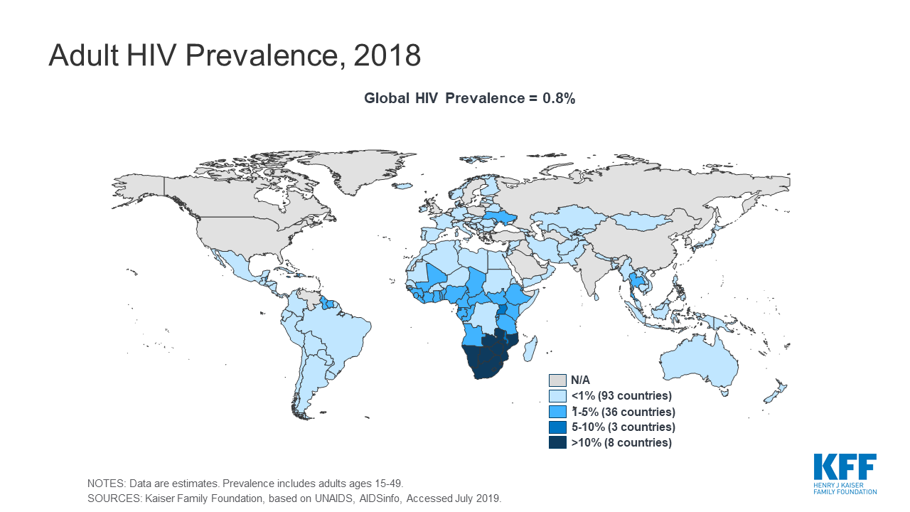 Hiv Chart 2015