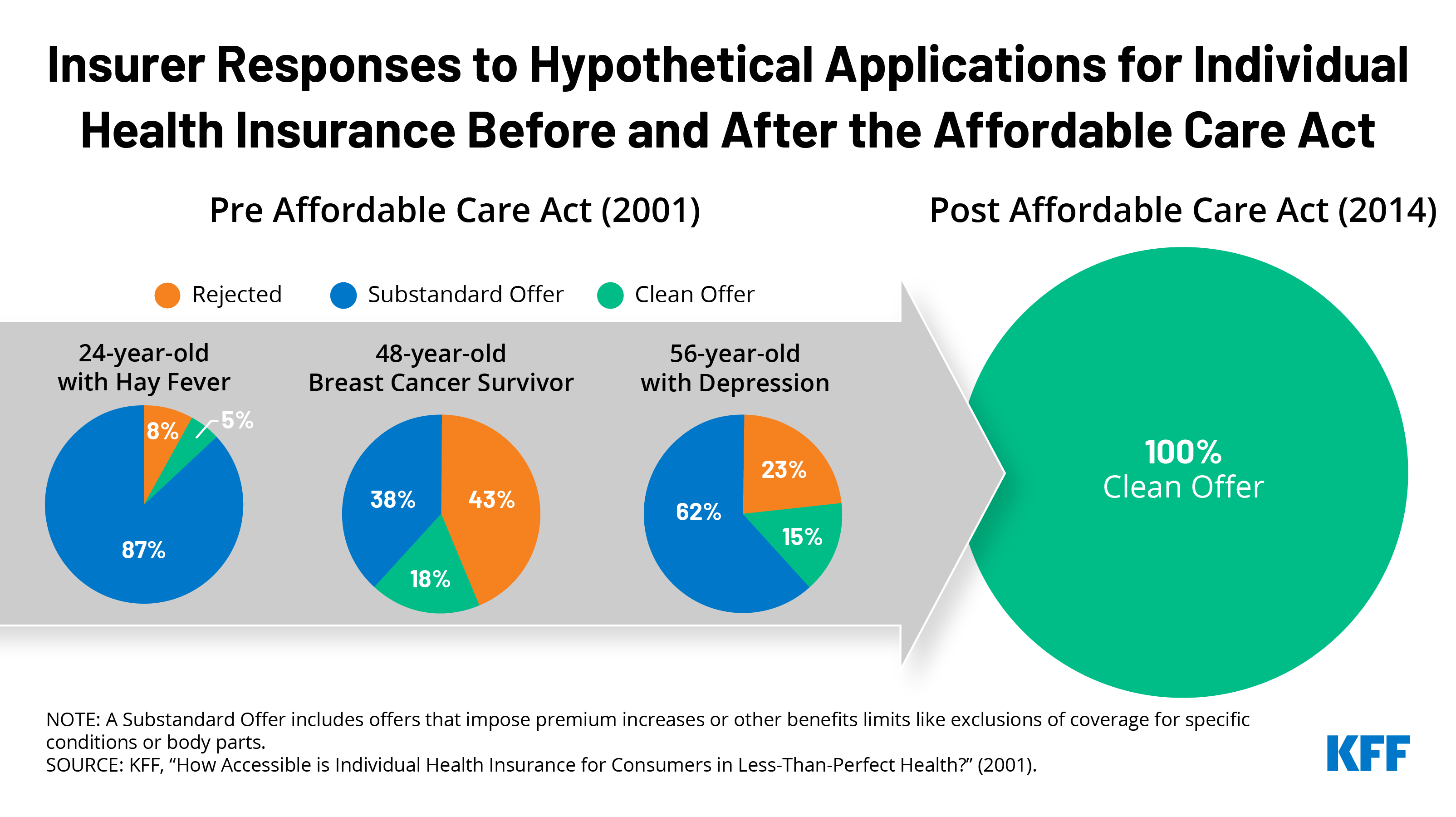 The Affordable Care Act at 5 Years - NEJM