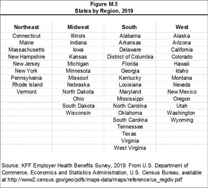 Figure M.5: States by Region, 2019