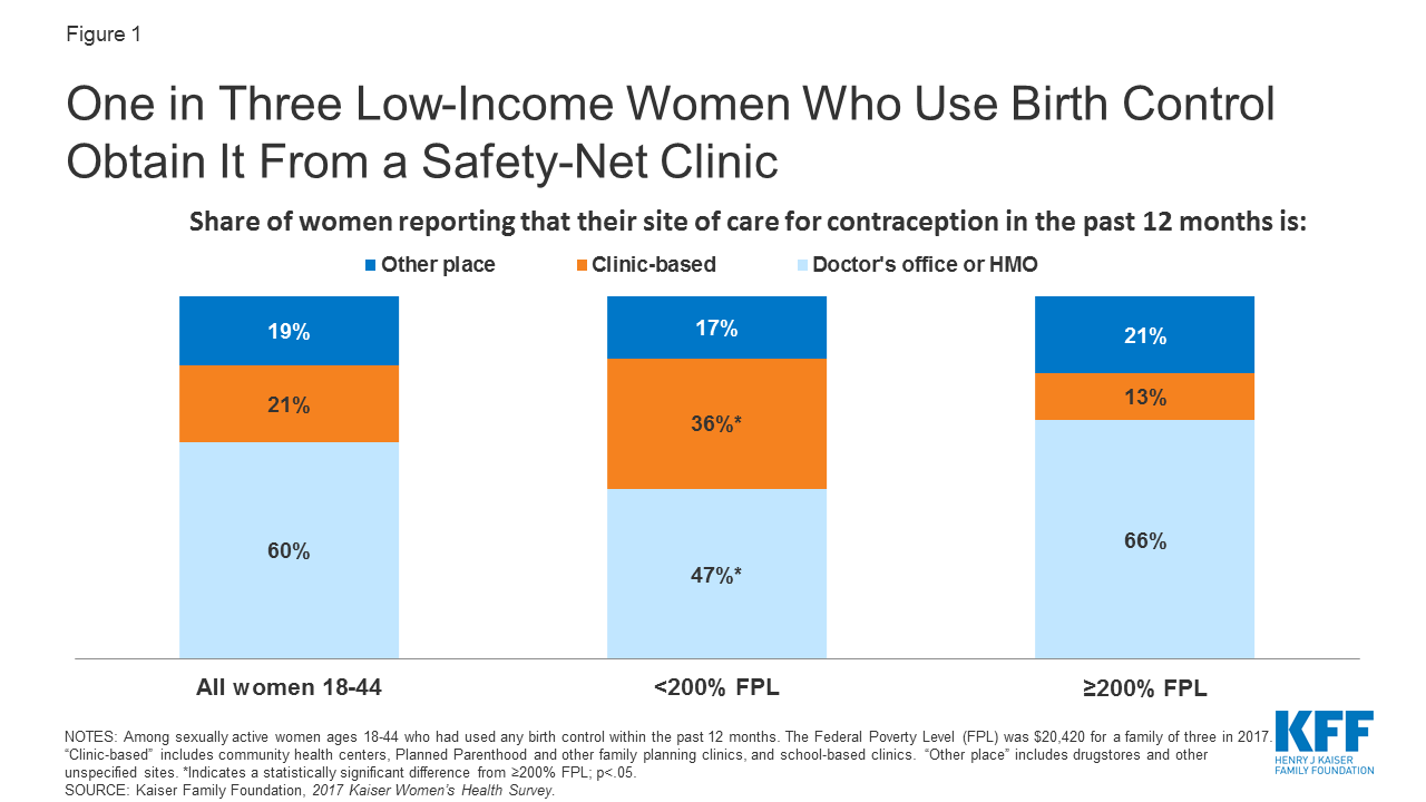 Planned Parenthood Birth Control Chart