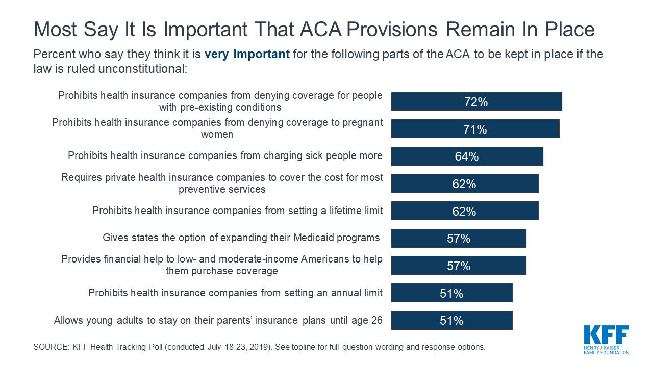 Obamacare Charts And Graphs