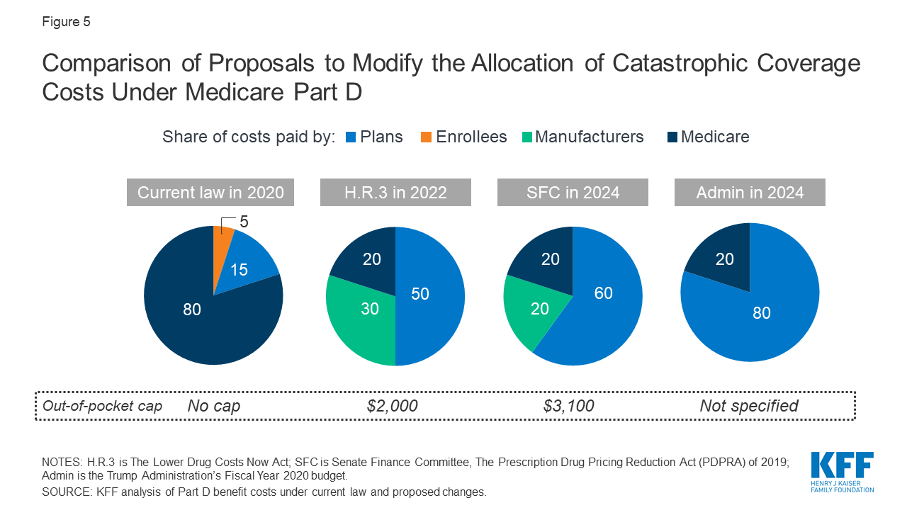 What Is Medicare (Part D)