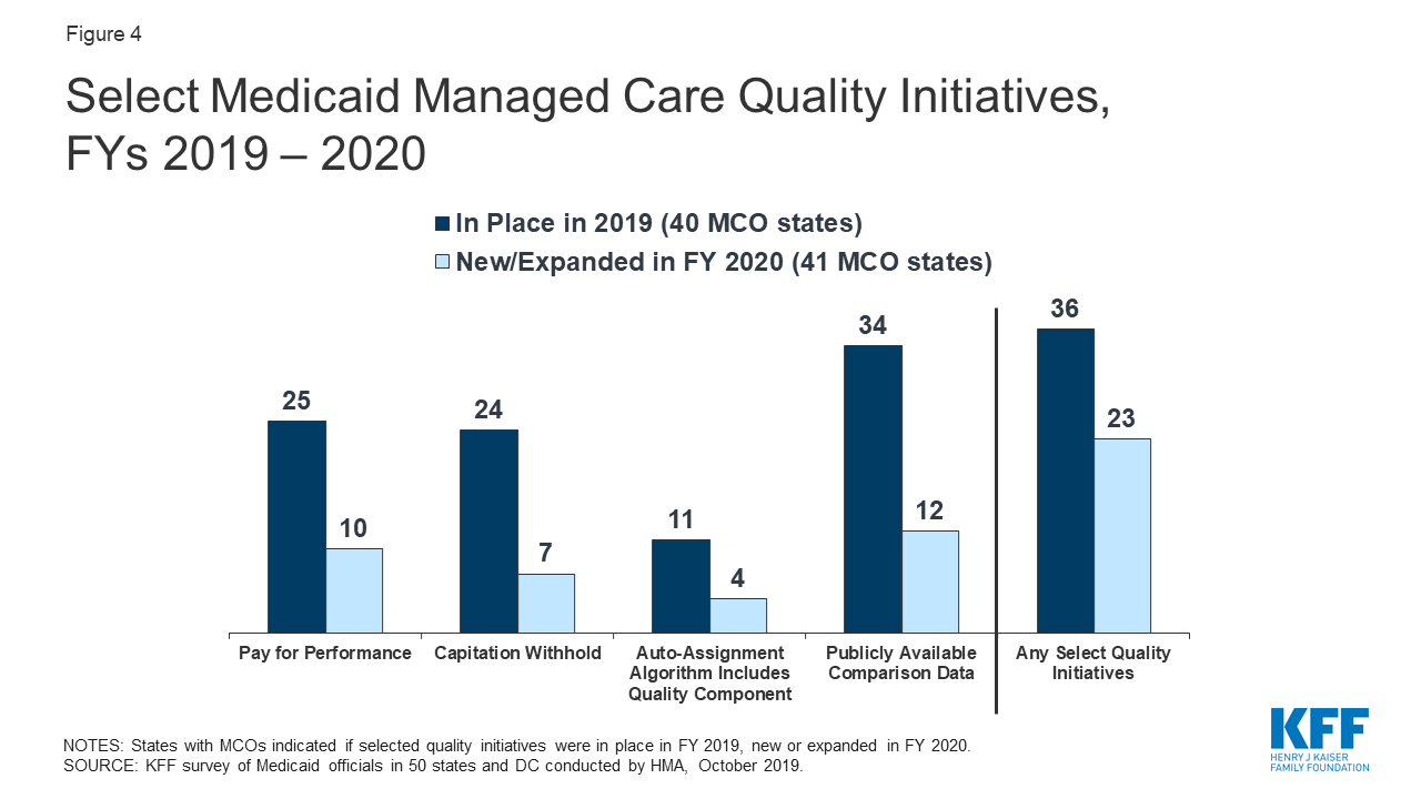 Maryland Mco Comparison Chart 2016