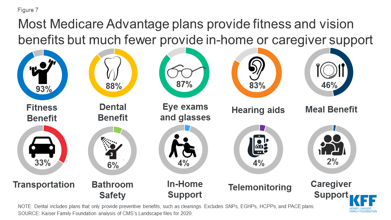 Medicare Supplement Plan