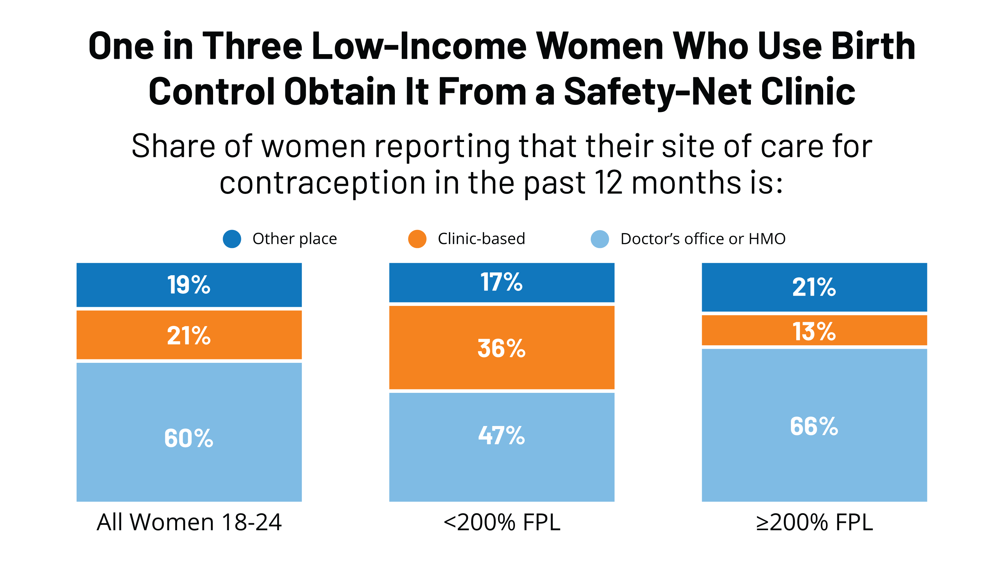 Planned Parenthood Birth Control Chart