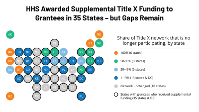 Gaps in Title X Funding