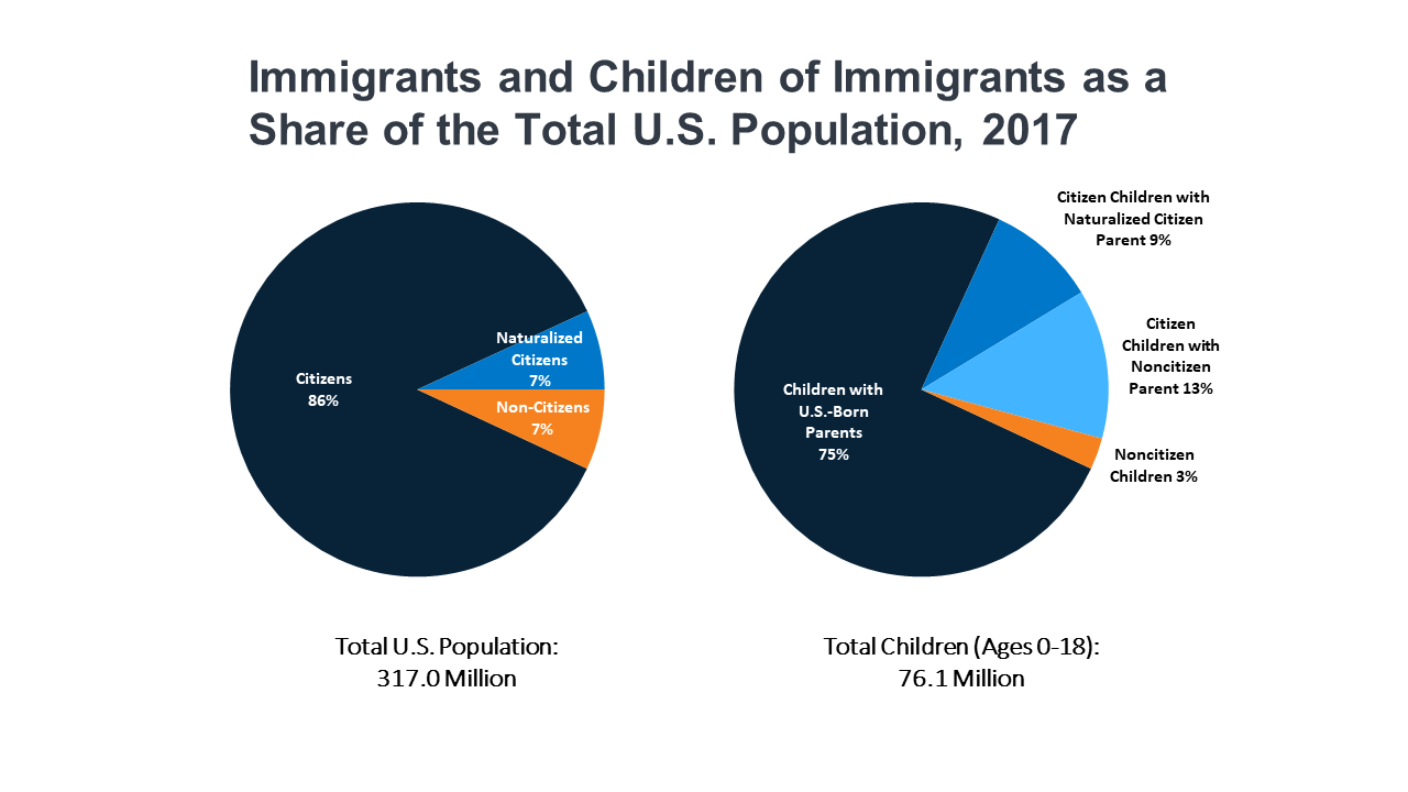 ImmigrantsandChildrenofImmigrantsasaShareofTotalU.S
