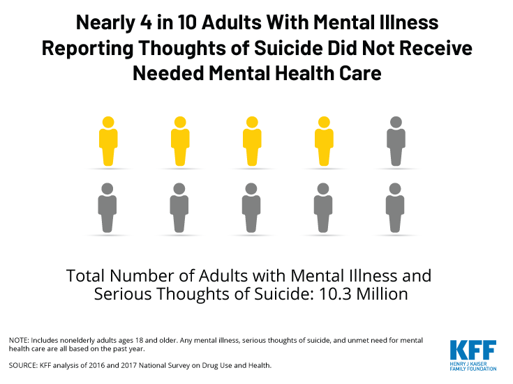 Mental Health Charting Notes