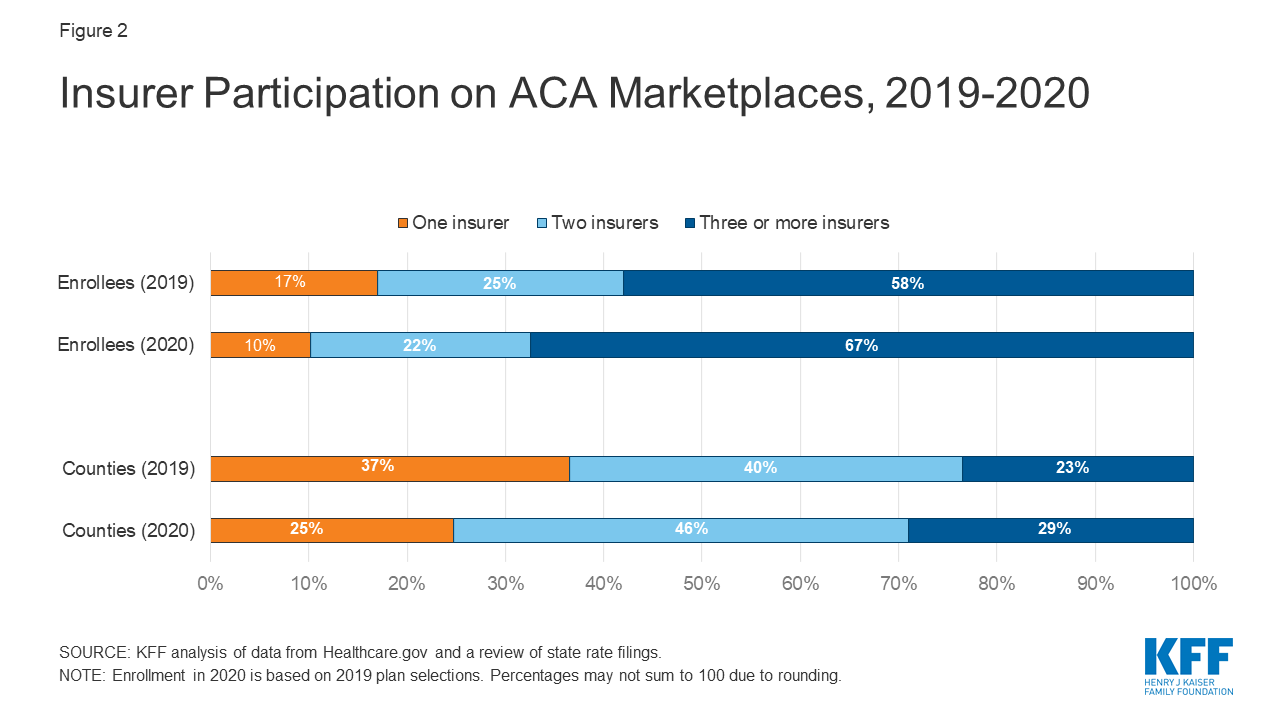 2017 Empire Plan Preventive Care Coverage Chart