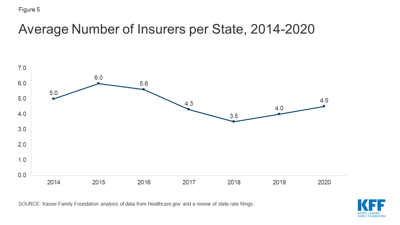 2017 Empire Plan Preventive Care Coverage Chart