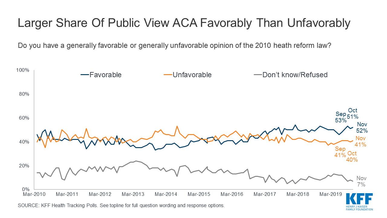 Romneycare Vs Obamacare Comparison Chart