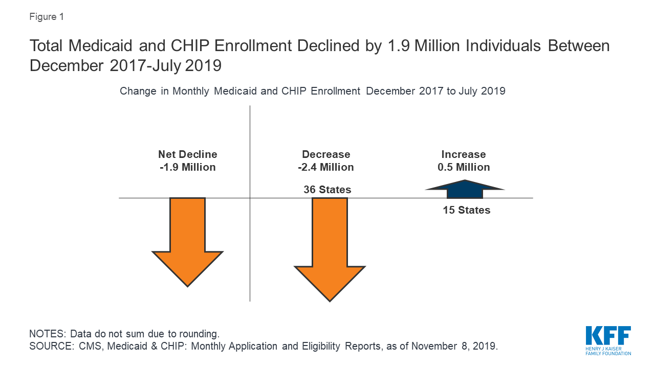 Medicaid Income Chart 2017 Colorado